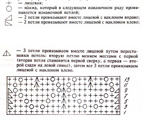 Зигзаги горизонтальные