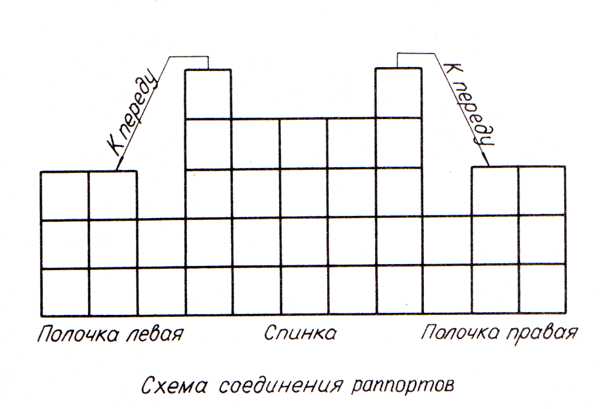 Схема вязания