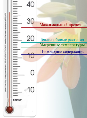 Температурные режимы
